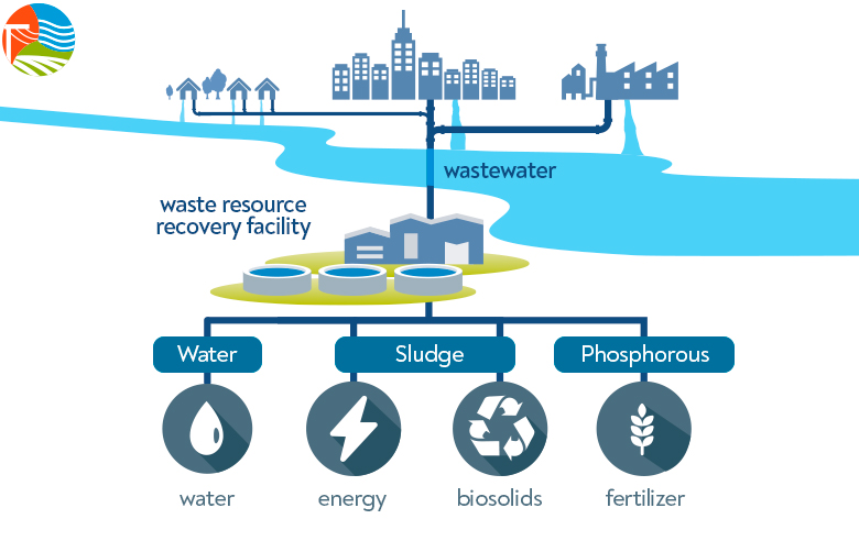 sewage-treatment-stock-illustrations-3-133-sewage-treatment-stock